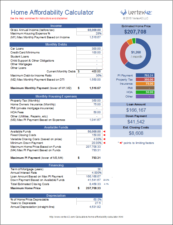 Denver Loan Climate Debt Income