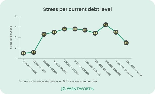 Rising Costs Personal Loan Decision